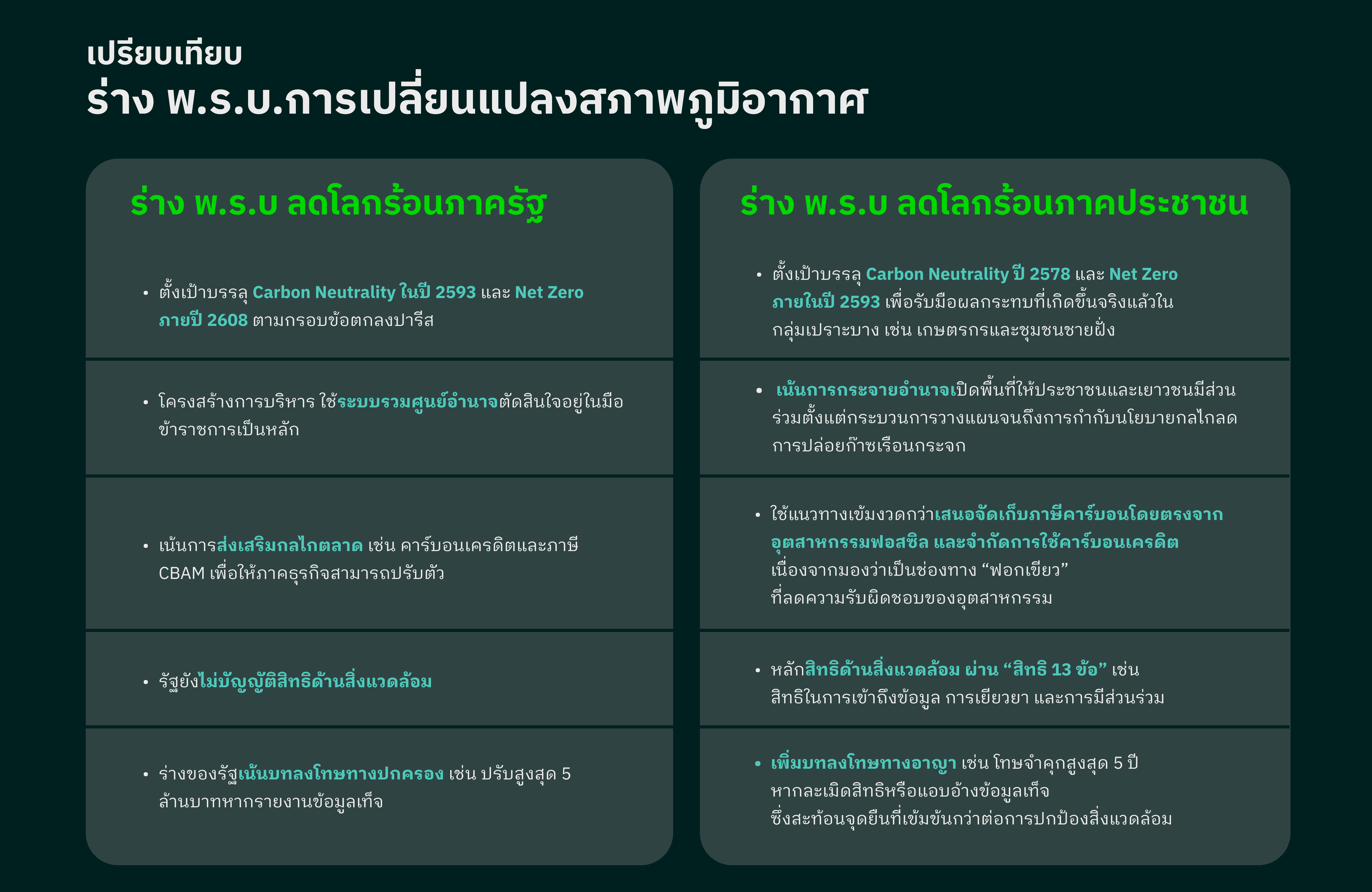 compare